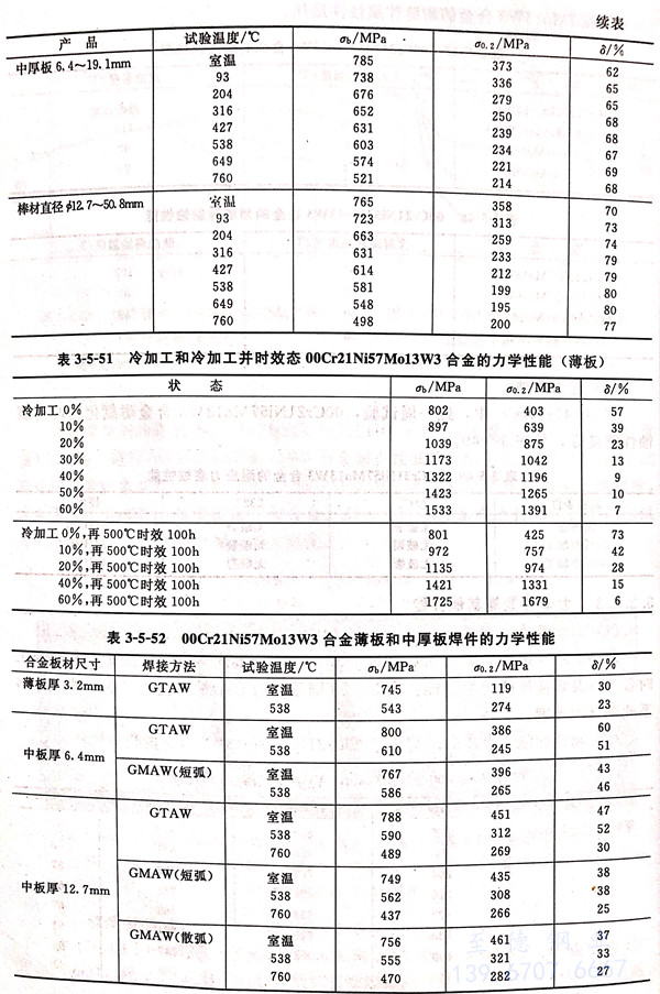 表 5-52.jpg