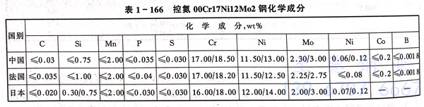 表 166.jpg 表 166.jpg
