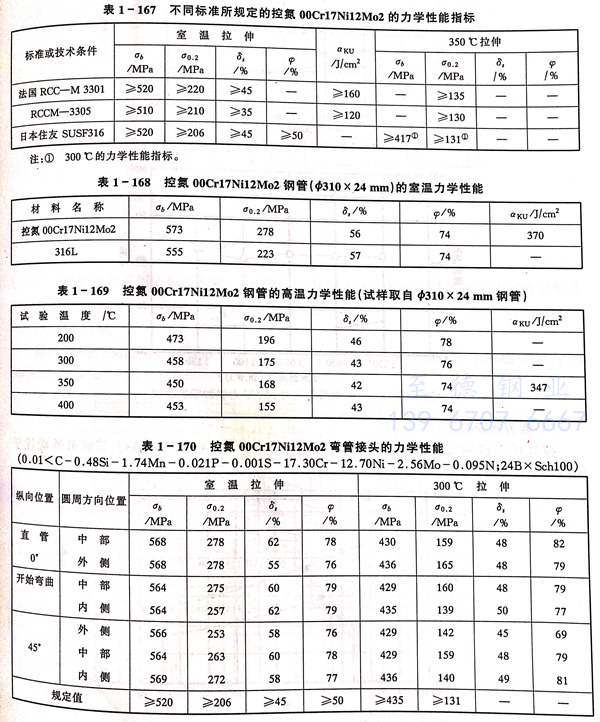 表 167.jpg 表 167.jpg