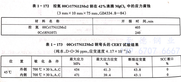 表 173.jpg 表 173.jpg