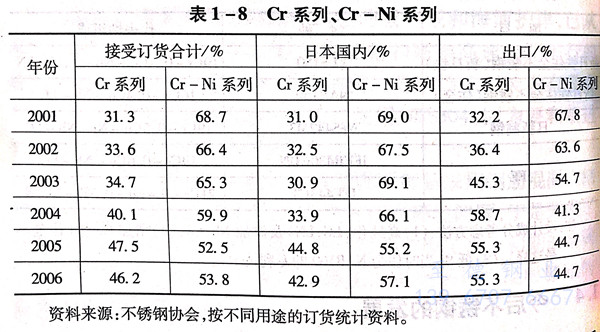 表 8.jpg 表 8.jpg