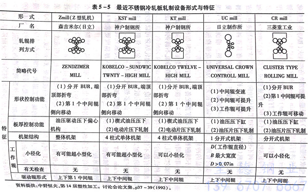 表 5.jpg 表 5.jpg