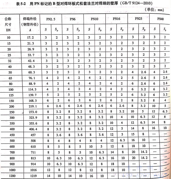 表 2.jpg