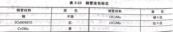 表 23.jpg 表 23.jpg