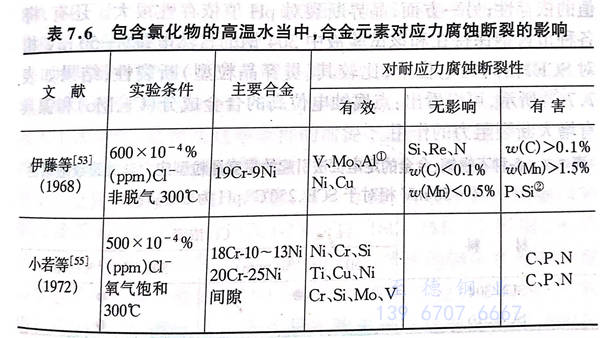 表 6.jpg