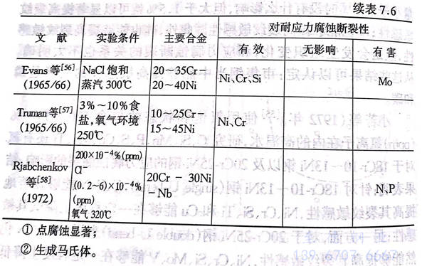 表 6.1.jpg