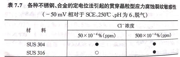 表 7.jpg