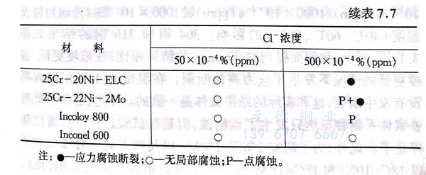 表 7.1.jpg