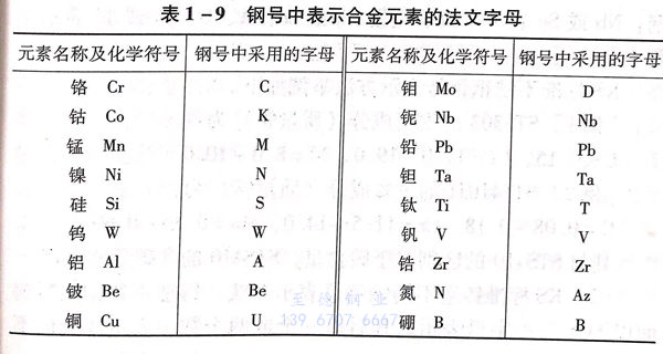 表 9.jpg 表 9.jpg