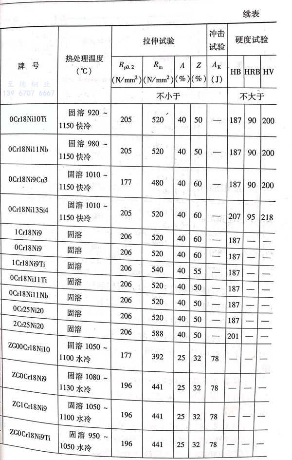 表 2.3.jpg