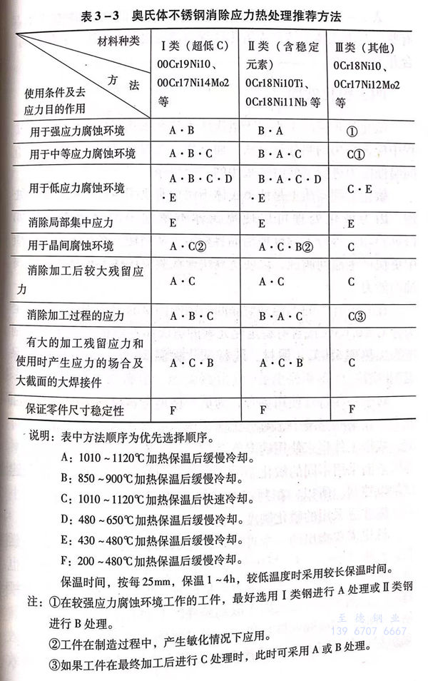 表 3.jpg 表 3.jpg