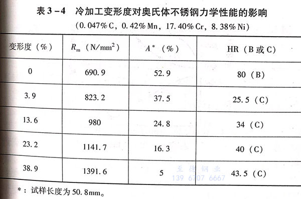 表 4.jpg 表 4.jpg