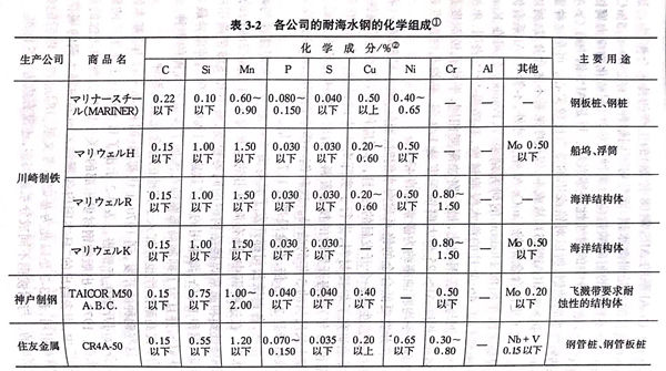 表 2.jpg