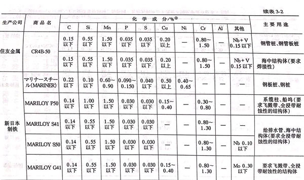 表 2.1.jpg