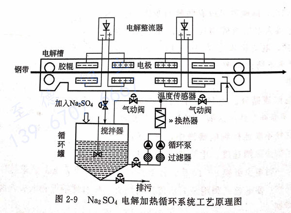 圖2-9.jpg