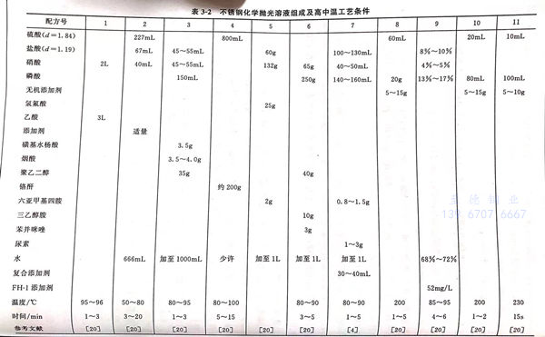 表 2.jpg 表 2.jpg