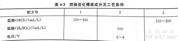 表 3.jpg