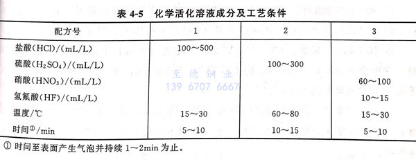 表 5.jpg 表 5.jpg