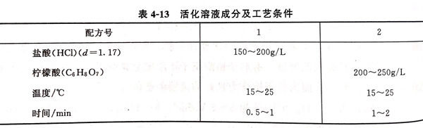 表 13.jpg
