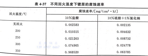 表 37.jpg