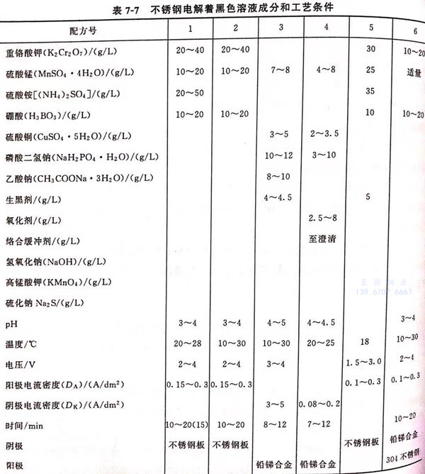 表 7.jpg 表 7.jpg