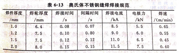 表 13.jpg 表 13.jpg