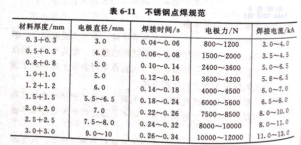 表 11.jpg 表 11.jpg