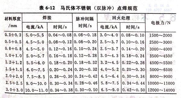 表 12.jpg 表 12.jpg
