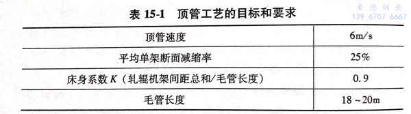 表 15-1.jpg 表 15-1.jpg