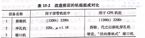 表 15-2.jpg