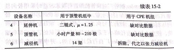 表 15-2.1.jpg