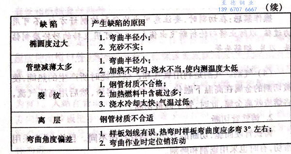 表 2.1.jpg