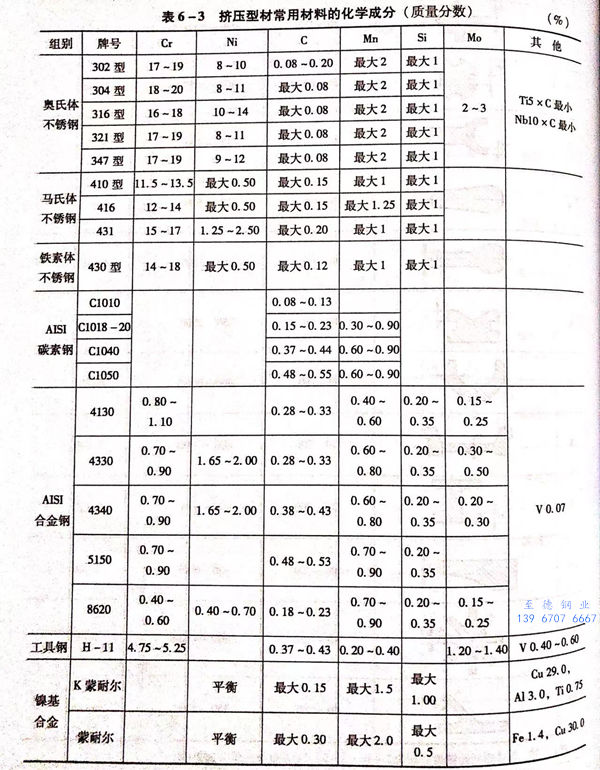 表 3.jpg