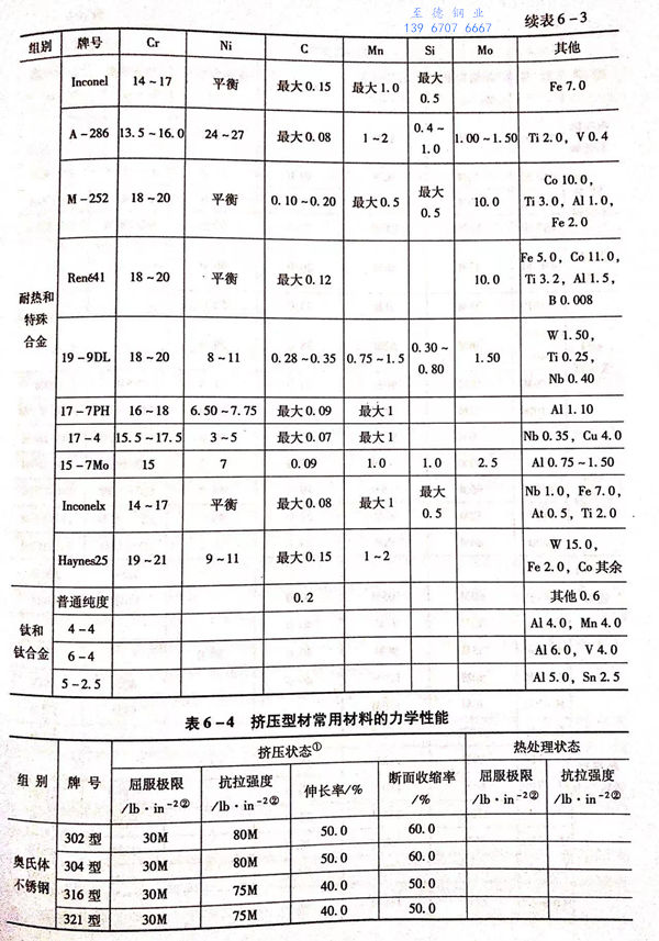 表 4.jpg