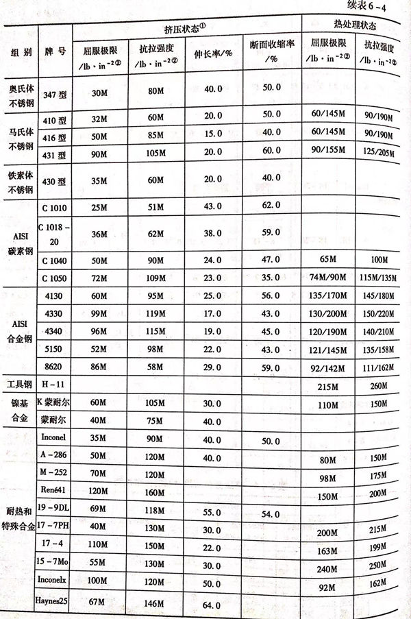 表 4.1.jpg