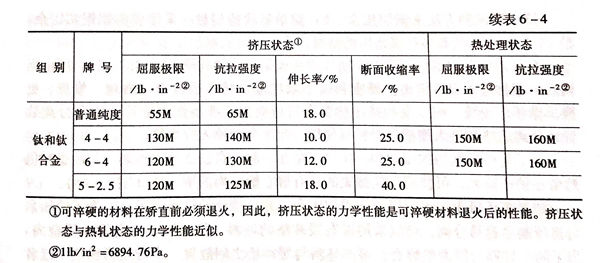 表 4.2.jpg