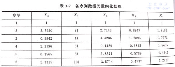表 7.jpg