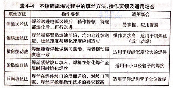 表 4.jpg 表 4.jpg