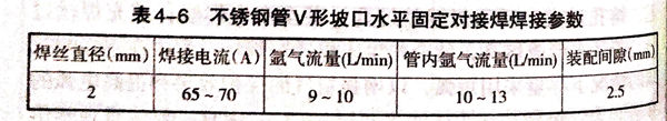 表 6.jpg 表 6.jpg