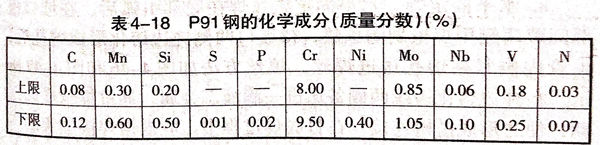 表 18.jpg 表 18.jpg
