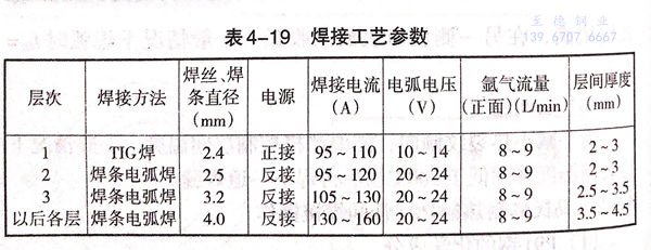 表 19.jpg 表 19.jpg
