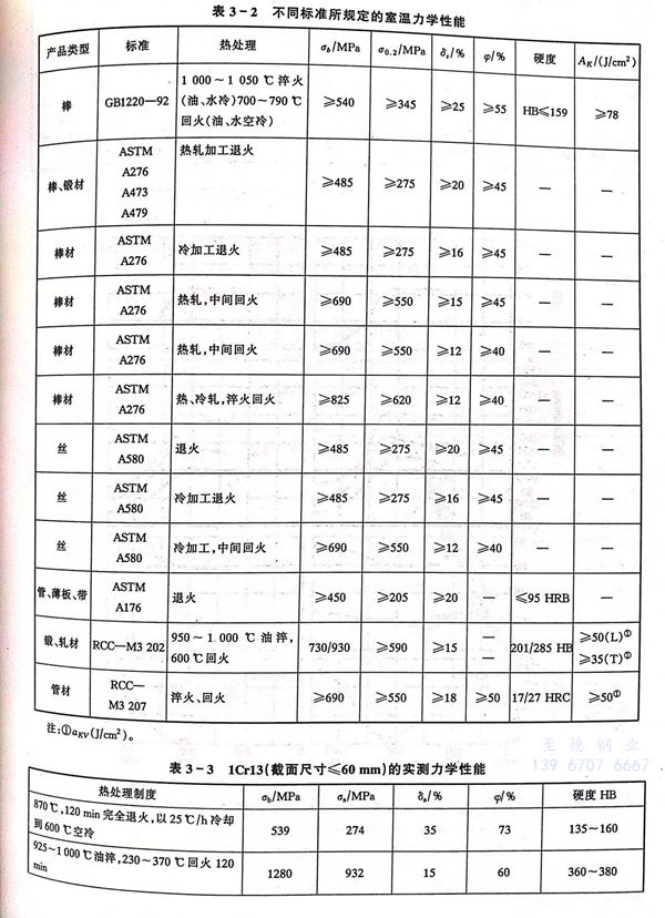 表 2.jpg
