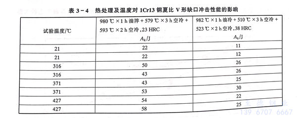 表 4.jpg