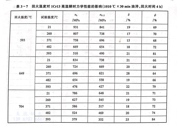 表 7.jpg