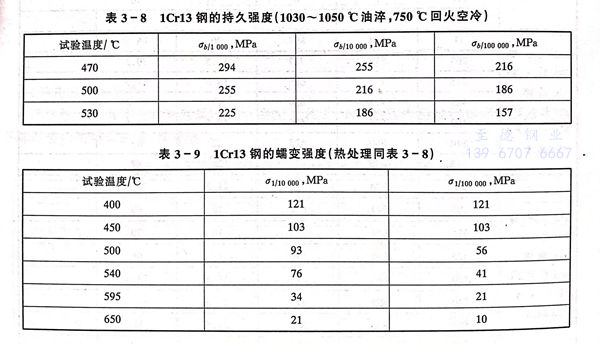 表 8.jpg 表 8.jpg