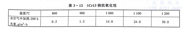 表 12.jpg