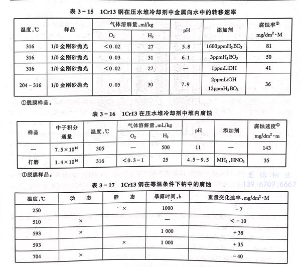 表 15.jpg