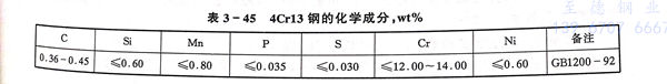表 45.jpg