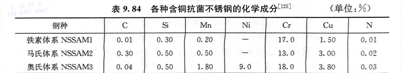 表 84.jpg 表 84.jpg