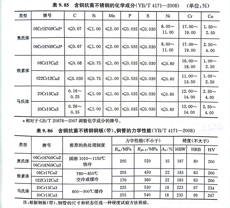 表 85.jpg 表 85.jpg